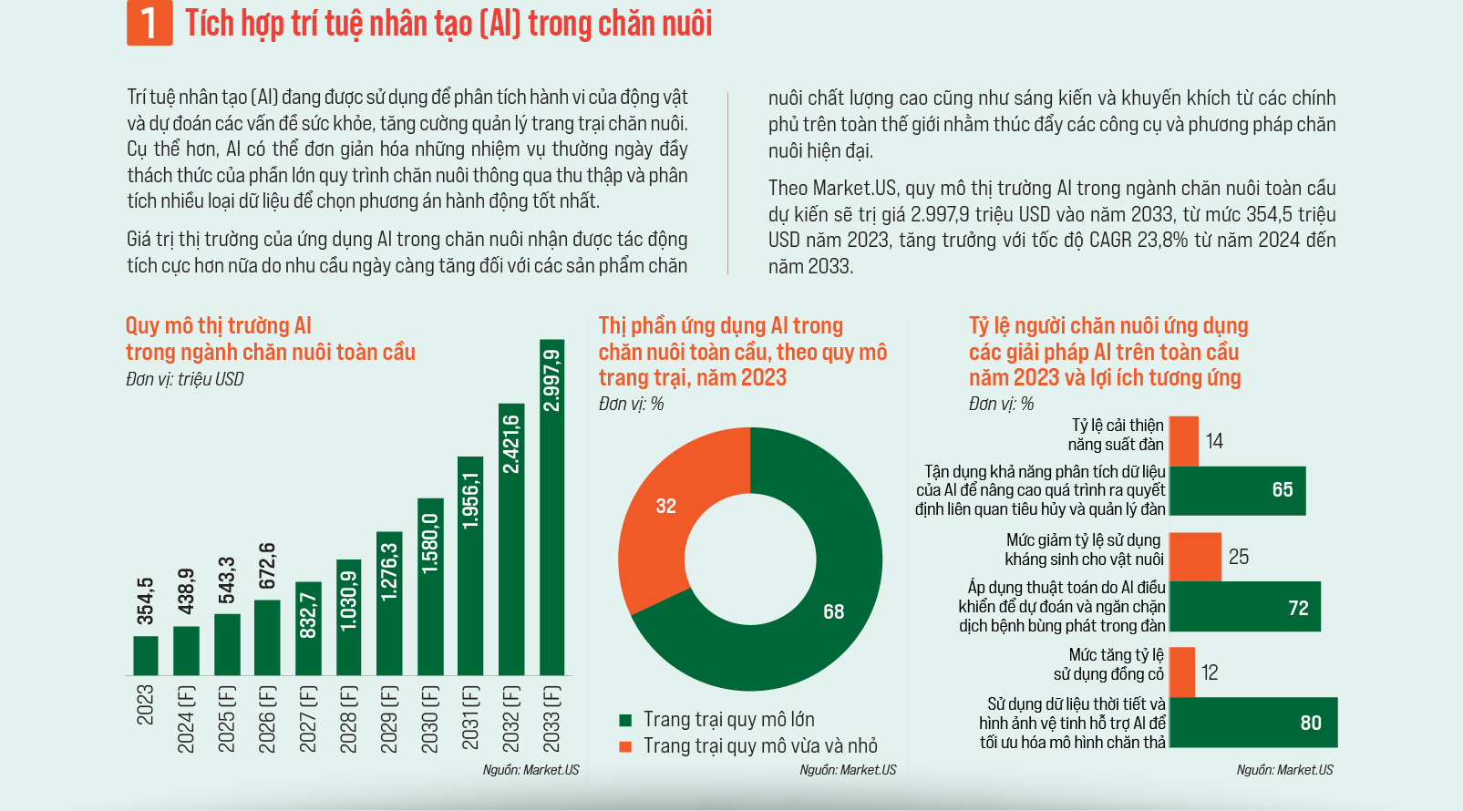 6PG88VN