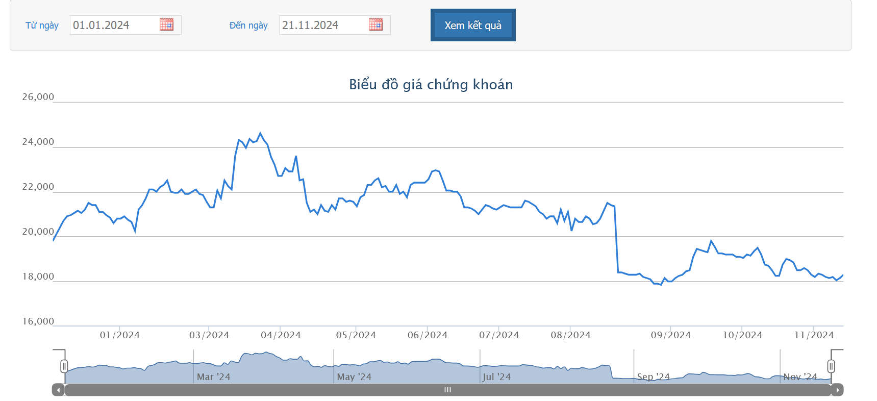 Người nhà Phó chủ tịch Hội đồng quản trị VIB đăng ký mua 14 triệu cổ phiếu