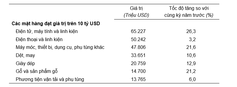 Gi&aacute; trị một số mặt h&agrave;ng Pg88vnd link khuyến  11 th&aacute;ng năm 2024. Nguồn: Tổng cục Thống k&ecirc;.