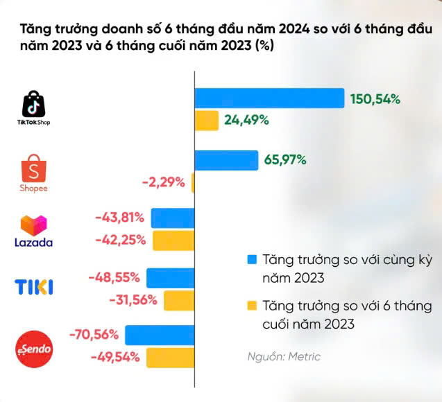 B&aacute;o c&aacute;o của Appota về doanh thu từ c&aacute;c s&agrave;n Pg88ok ưu đãi hấp dẫn điện tử năm 2024 tại Việt Nam.