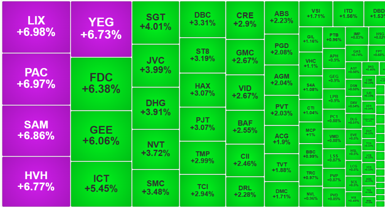 Nhóm Pg88vnd dành cho Android và iOS tại Việt Nam nhỏ, thanh khoản thấp đang tăng giá vượt trội.