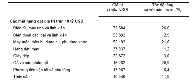 Gi&aacute; trị một số mặt h&agrave;ng Pg88vnd link khuyến  năm 2024. Nguồn: Tổng cục Thống k&ecirc;.