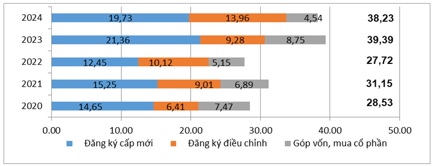 Thu h&uacute;t vốn Pg88vn Trang Chủ Chính Thức nước ngo&agrave;i giai đoạn 2020-2024.