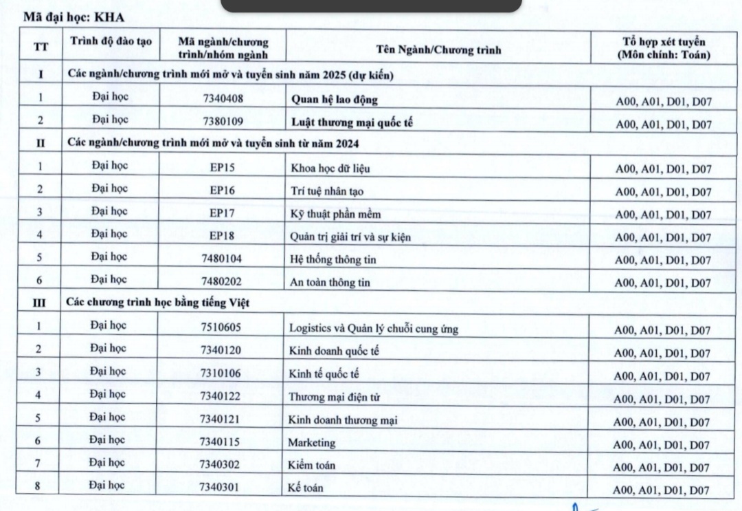 Trường Đại học Link Trang Chủ PG88.Com Mới #2026 Quốc d&acirc;n dự kiến mở ng&agrave;nh học mới.