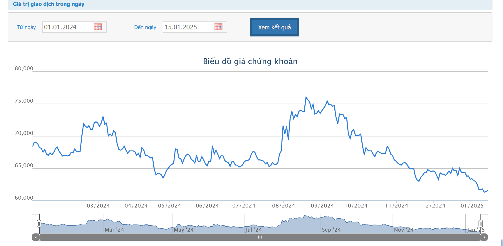 Sau nhiều lần thất bại, F&N Dairy Investments Pte.Ltd vẫn kiên trì mua cổ phiếu VNM