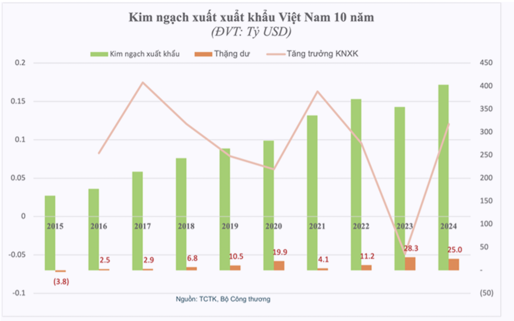 6PG88VN