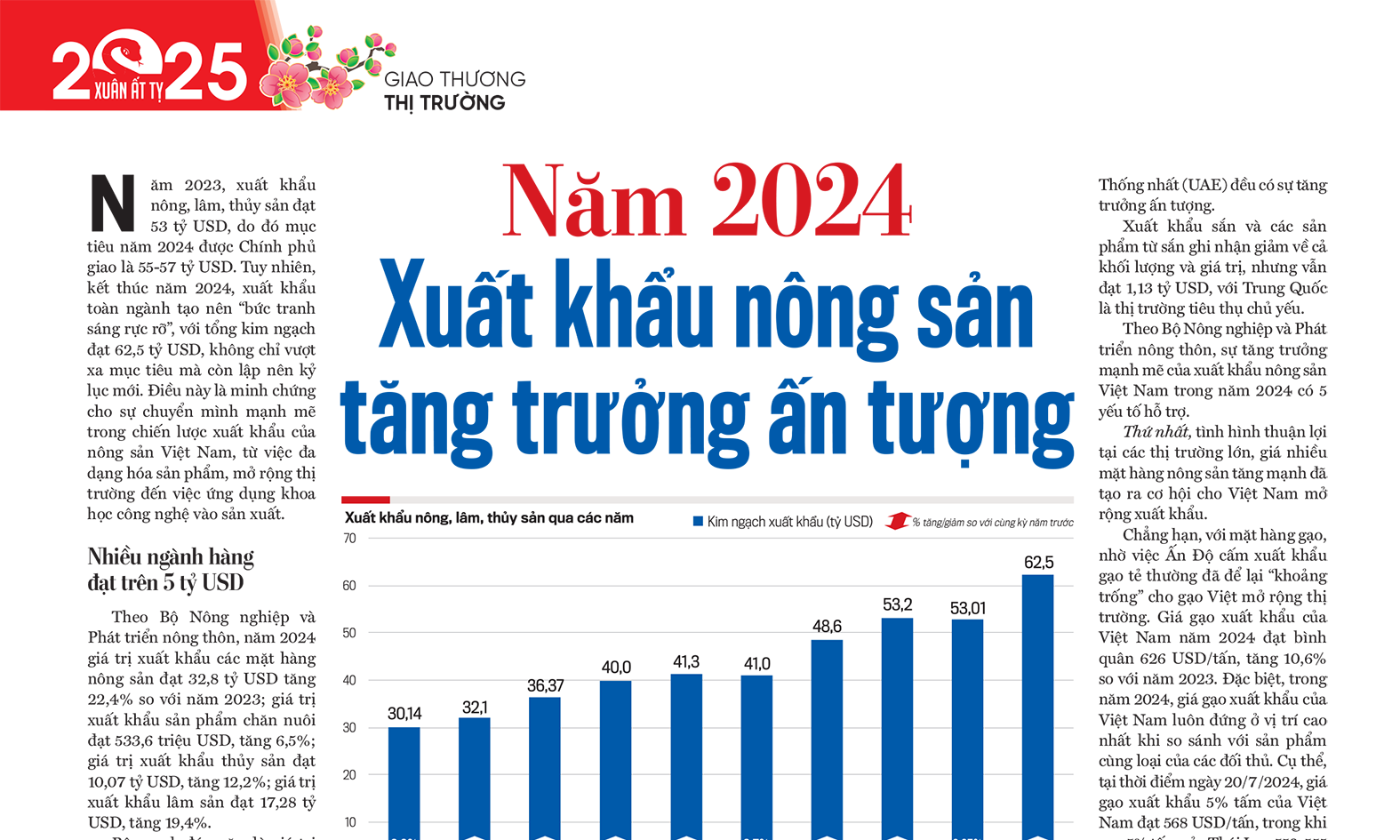 6PG88VN