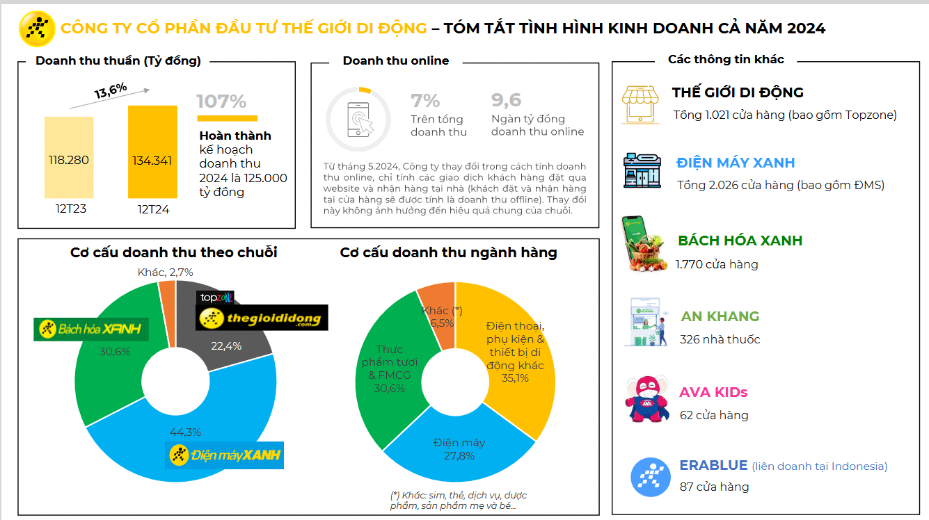 6PG88VN