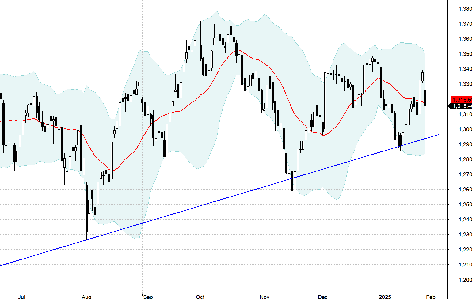 VN30-Index.