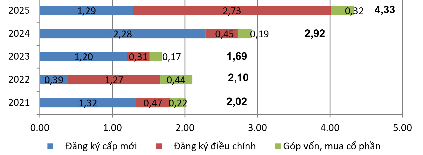 Vốn Pg88vn Trang Chủ Chính Thức nước ngo&agrave;i v&agrave;o Việt Nam th&aacute;ng 1 qua c&aacute;c năm.