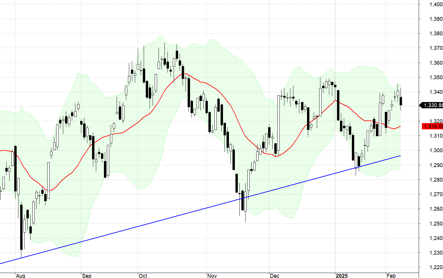 VN30-Index.