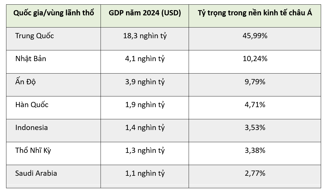 Top 10 nền Link Trang Chủ PG88.Com Mới #2026 lớn nhất ch&acirc;u &Aacute;