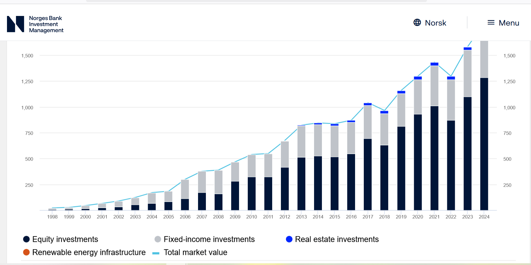 Norges Bank Investment Management lên tiếng bị mạo tên