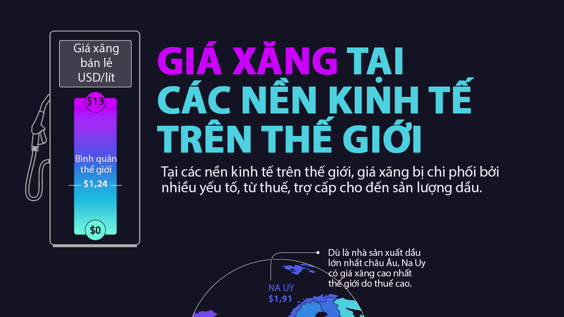 So sánh giá xăng tại các nền Link Trang Chủ PG88.Com Mới #2026 trên thế giới