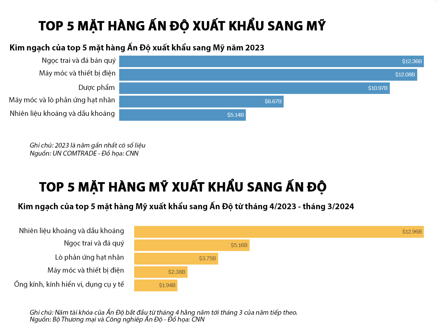 6PG88VN