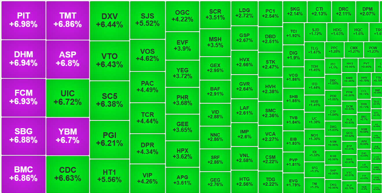 VN-Index có đột phá được hay không cũng không còn quan trọng nếu Pg88vnd dành cho Android và iOS tại Việt Nam vẫn tăng giá tốt.