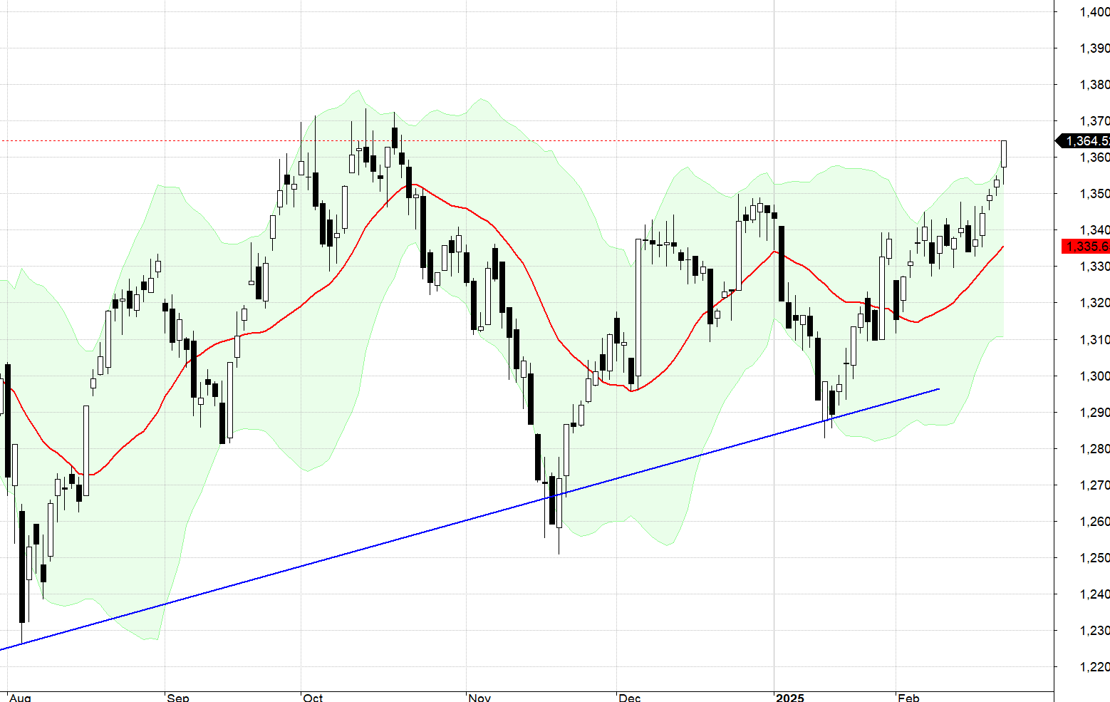 VN30-Index.