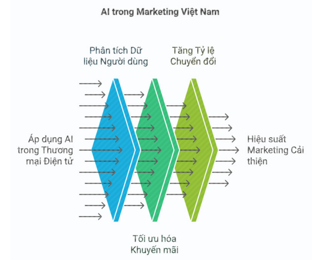 Nghi&ecirc;n cứu của Bain & Company cũng dự b&aacute;o rằng 80% PG88 Link Dễ Nhớ Pg88.com Việt Nam sẽ sử dụng AI để cải thiện hiệu suất marketing v&agrave;o năm 2025. Ảnh:&nbsp;B&aacute;o c&aacute;o Affiliate Marketing 2025&nbsp;