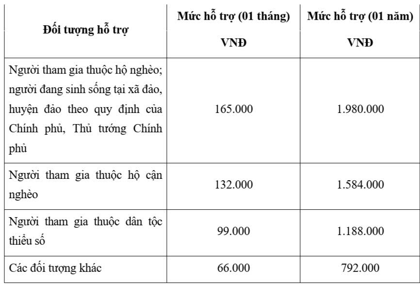 6PG88VN