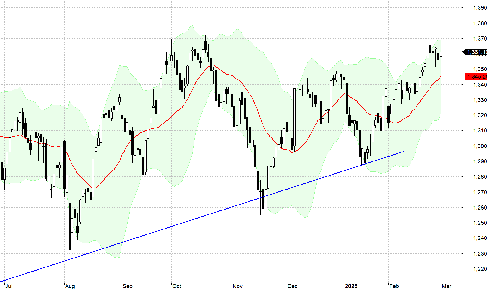 VN30-Index.
