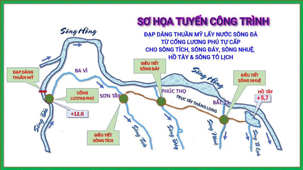 Sơ đồ dẫn nước từ s&ocirc;ng Đ&agrave; do Hội Cơ học H&agrave; Nội đề xuất. Ảnh:&nbsp;Hội Cơ học H&agrave; Nội.