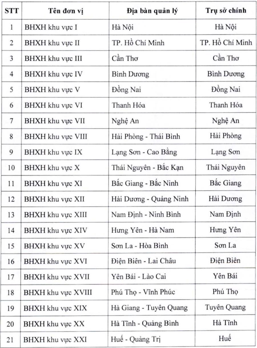 Danh s&aacute;ch 35 Bảo hiểm x&atilde; hội khu vực.