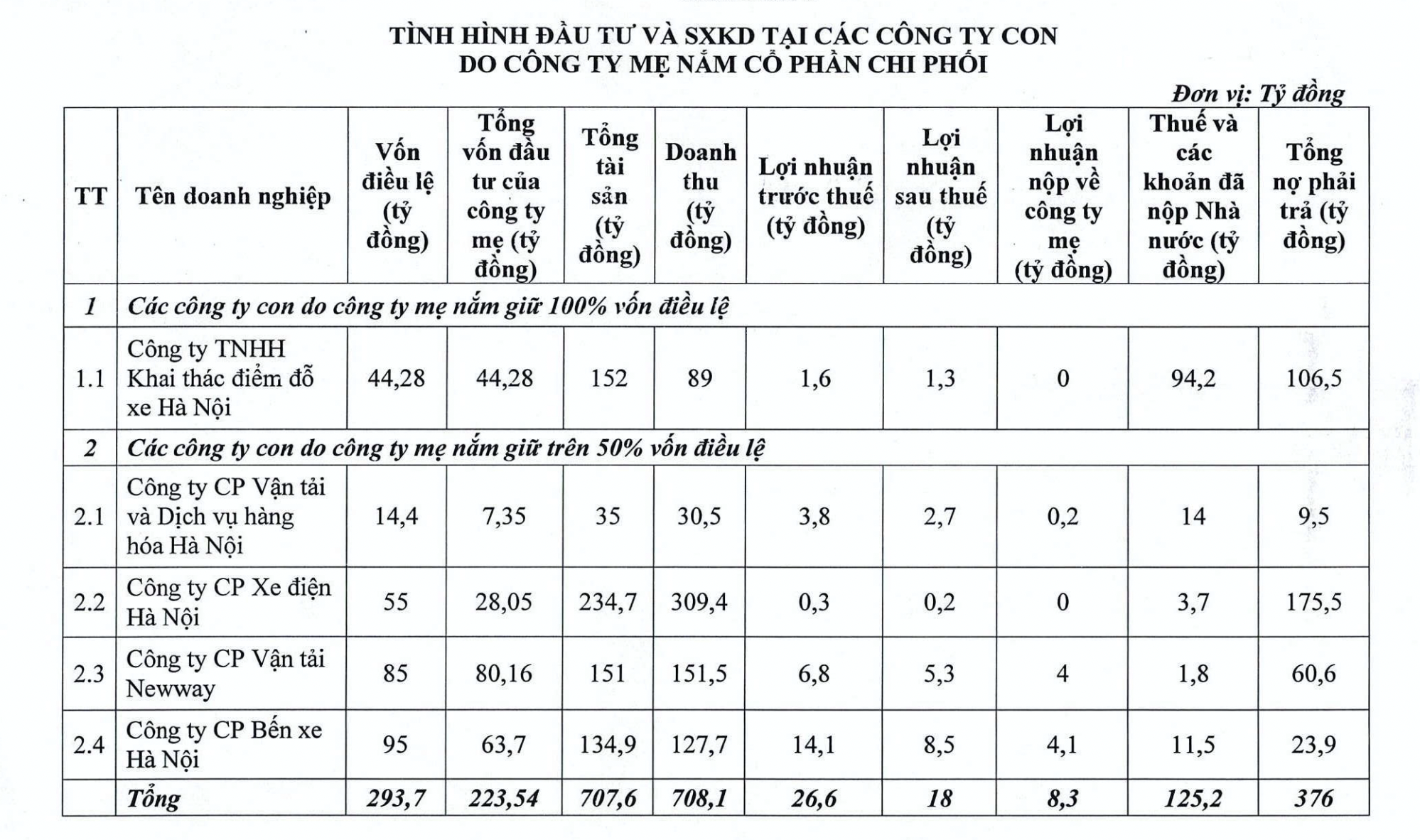 T&igrave;nh h&igrave;nh PG88 Uy Tín Số 1 Việt Nam c&aacute;c c&ocirc;ng ty con của Transerco.&nbsp;