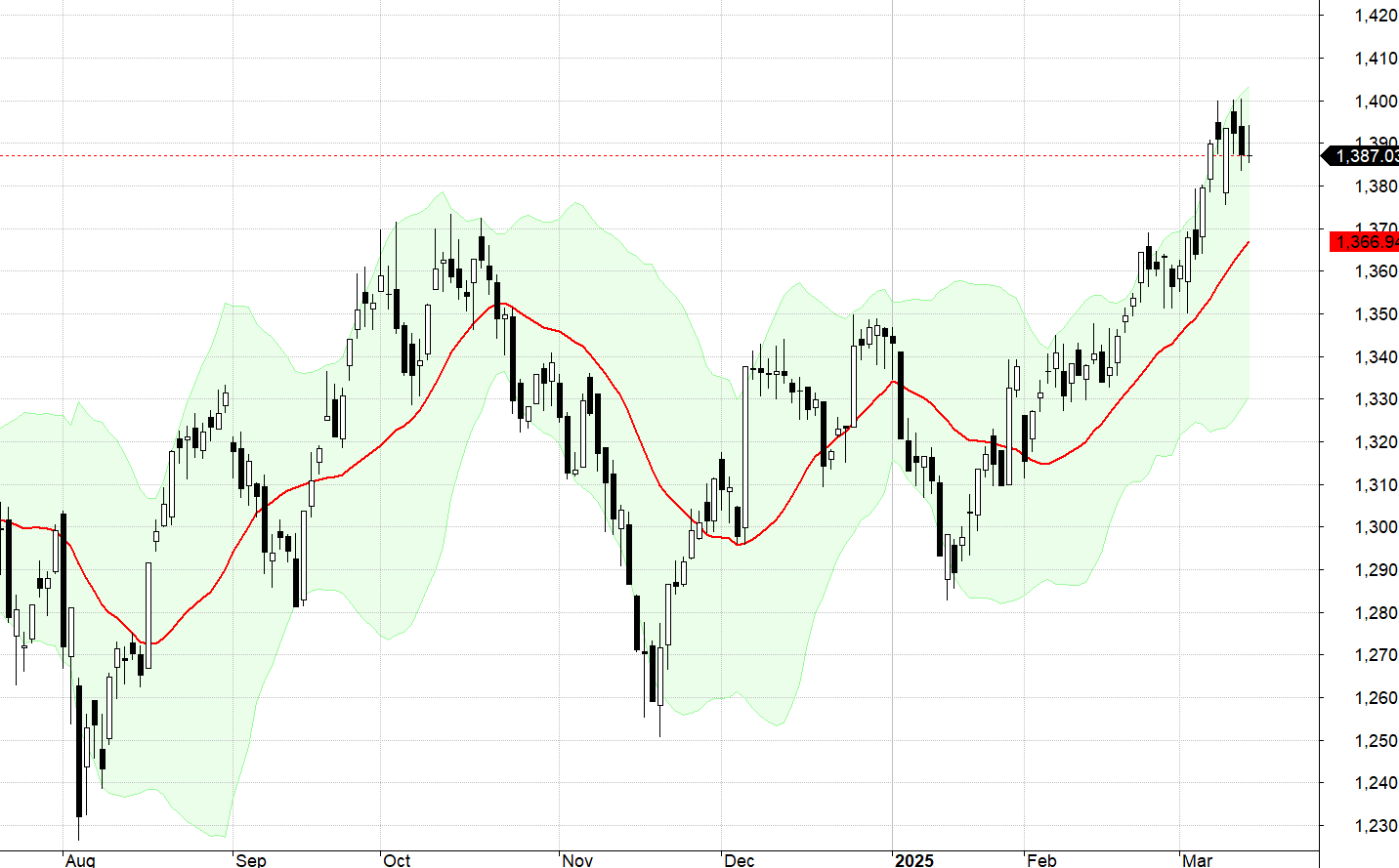 VN30-Index.