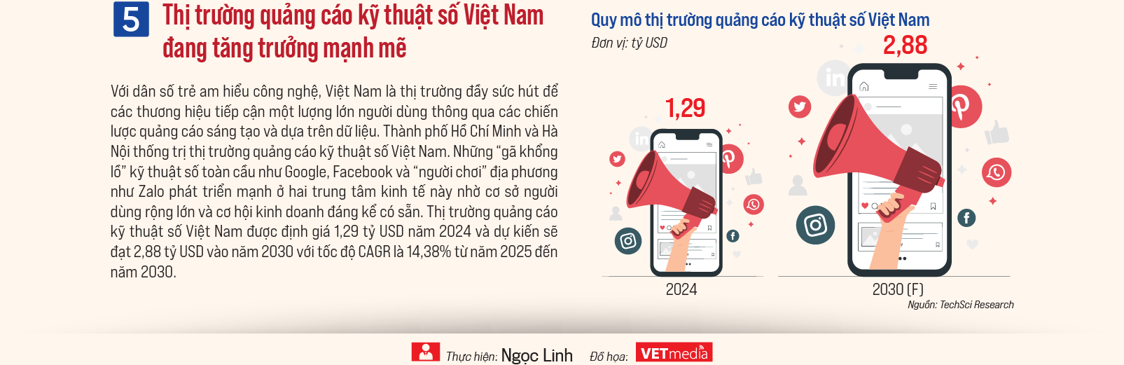 6PG88VN