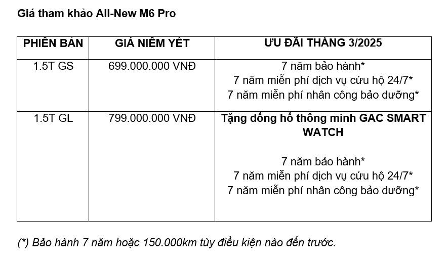 6PG88VN