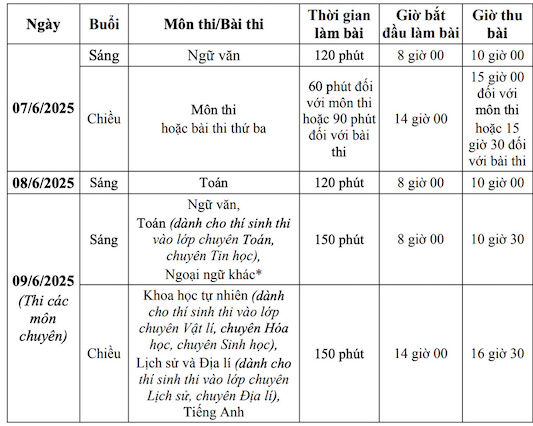 Lịch thi lớp 10 ở H&agrave; Nội.