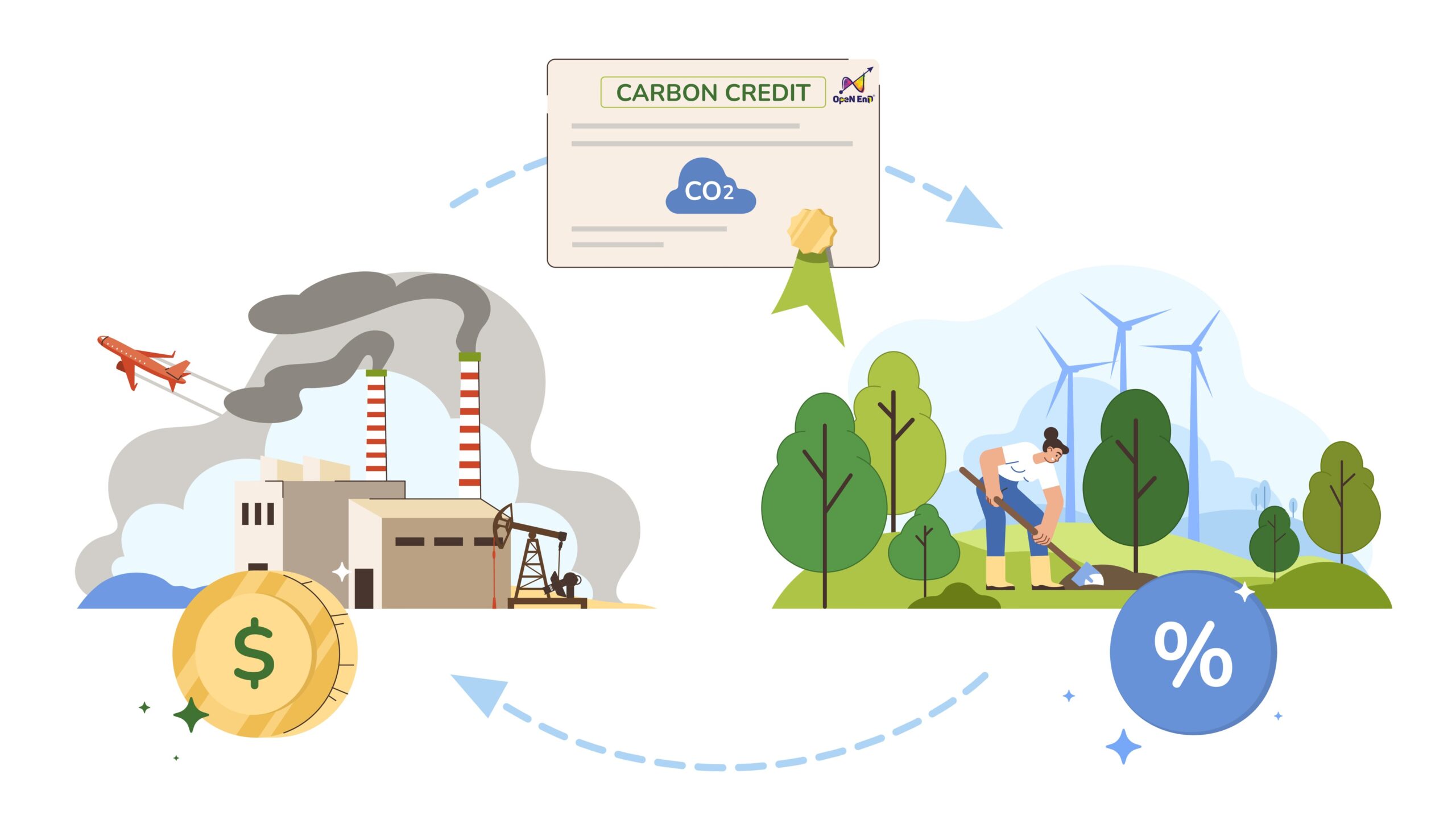 Sẽ có hai loại hàng hóa được giao dịch trên thị trường carbon