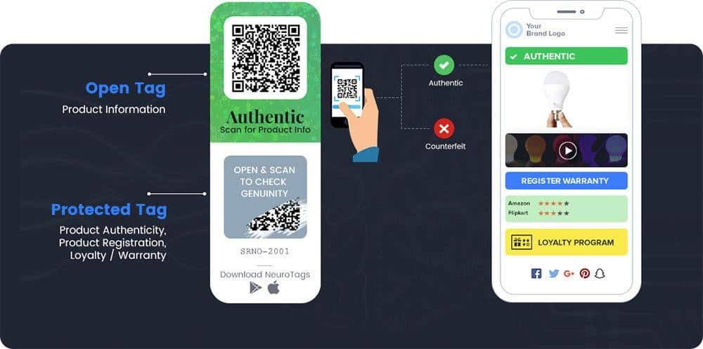 AI là mắt xích quan trọng trong cuộc chiến chống hàng giả hàng nhái toàn cầu. 
