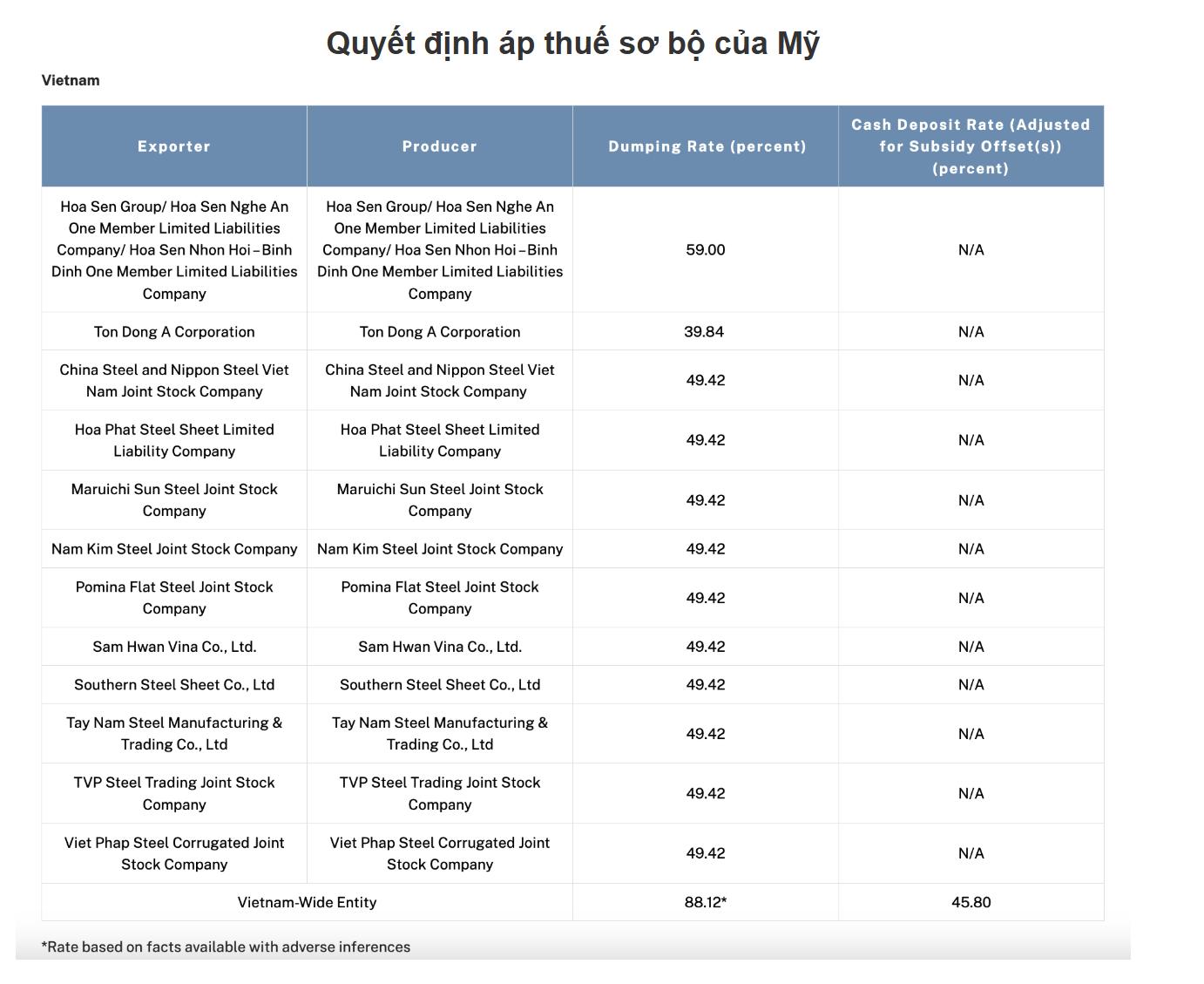Danh s&aacute;ch c&aacute;c PG88 Link Dễ Nhớ Pg88.com bị Hoa Kỳ đ&aacute;nh thuế sản phẩm t&ocirc;n mạ.