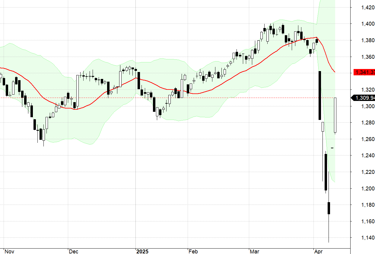 VN30-Index.