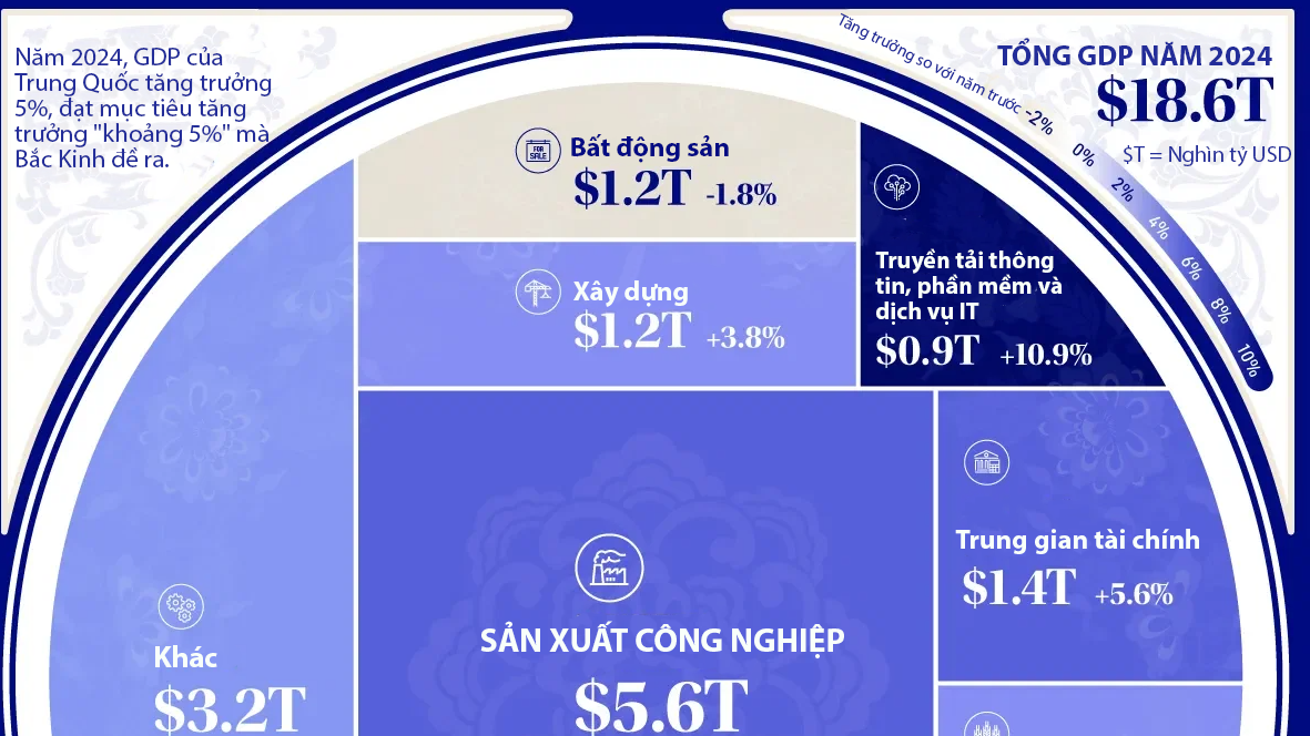 Nền Link Trang Chủ PG88.Com Mới #2026 gần 19 nghìn tỷ USD của Trung Quốc qua một biểu đồ