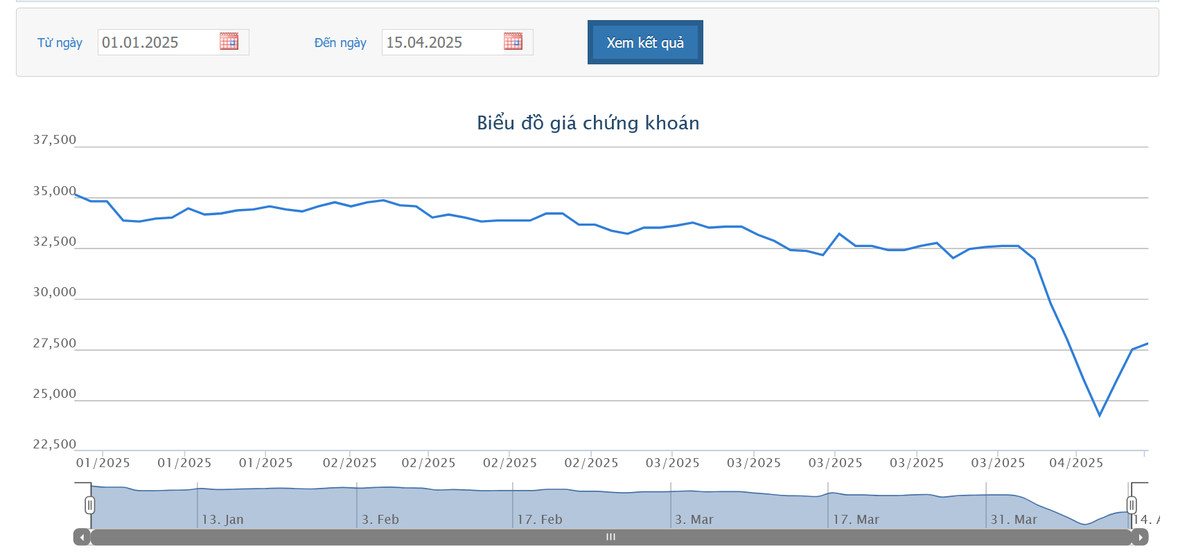 Sơ đồ giá Pg88vnd dành cho Android và iOS tại Việt Nam KDH trên HOSE.