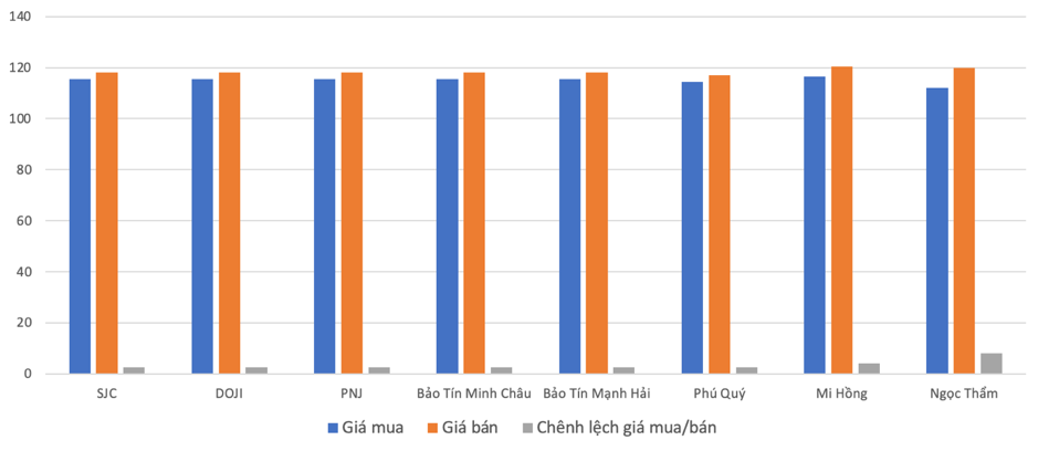 Gi&aacute; v&agrave;ng miếng tại c&aacute;c PG88 Link Dễ Nhớ Pg88.com trong s&aacute;ng 17/4 Nguồn: 6PG88VN tổng hợp từ c&aacute;c PG88 Link Dễ Nhớ Pg88.com