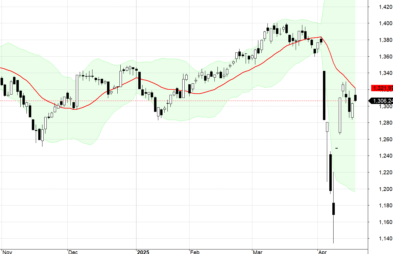 VN30-Index.