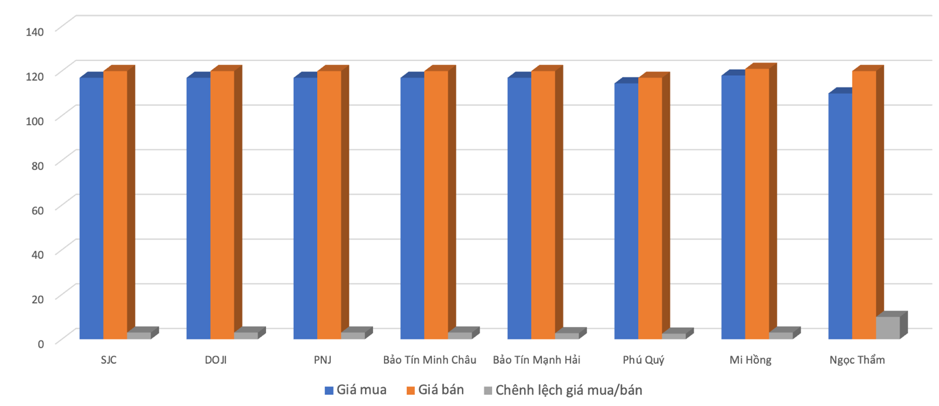 Gi&aacute; v&agrave;ng miếng tại c&aacute;c PG88 Link Dễ Nhớ Pg88.com trong s&aacute;ng 18/4 Nguồn: 6PG88VN tổng hợp từ c&aacute;c PG88 Link Dễ Nhớ Pg88.com