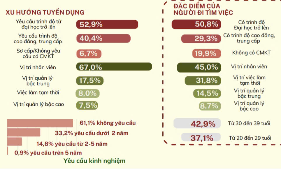 Xu hướng tuyển dụng, t&igrave;m việc của người PG88 Sòng bạc trực tuyến TOP 1 Việt Nam | Casino, Nổ Hũ trong qu&yacute; 1/2025. Nguồn:&nbsp;Viện Khoa học Tổ chức Nh&agrave; nước v&agrave; PG88 Sòng bạc trực tuyến TOP 1 Việt Nam | Casino, Nổ Hũ (Bộ Nội vụ).