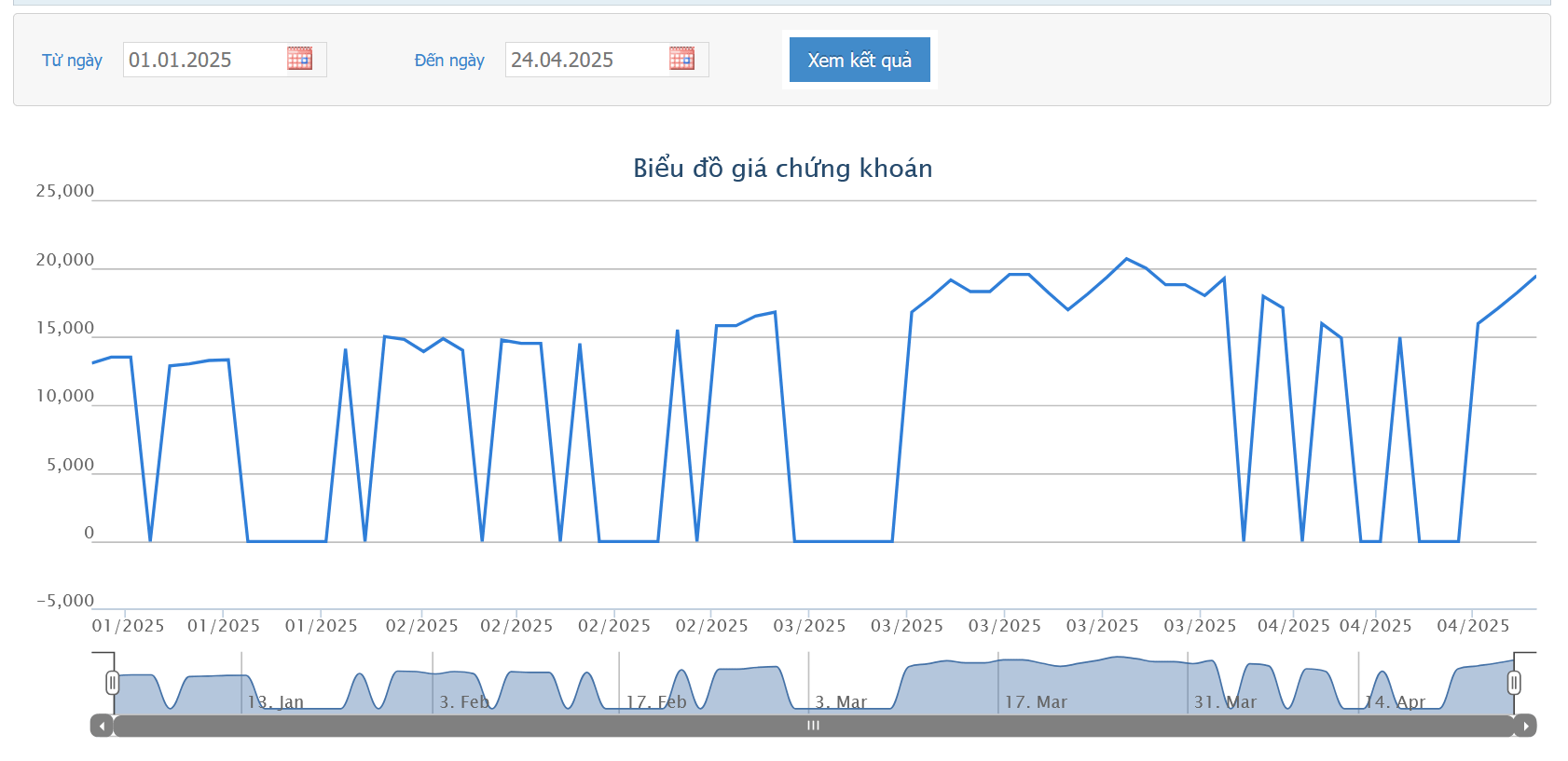 Lãnh đạo VAF chào mua công khai 400.000 cổ phiếu, giá 16.100 đồng