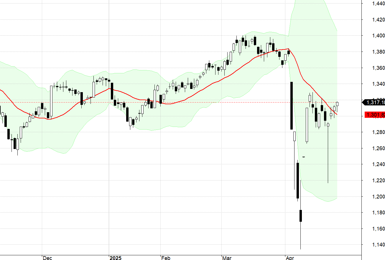 VN30-Index.