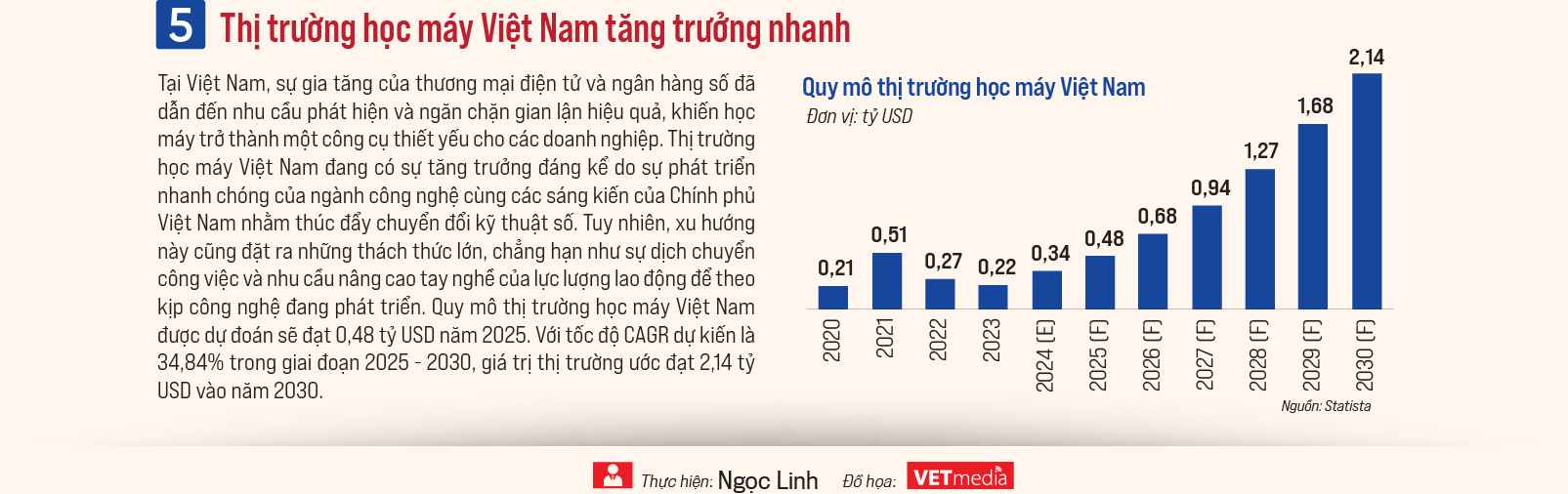 6PG88VN