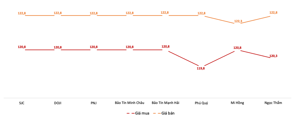 6PG88VN cập nhật từ c&aacute;c c&ocirc;ng ty.