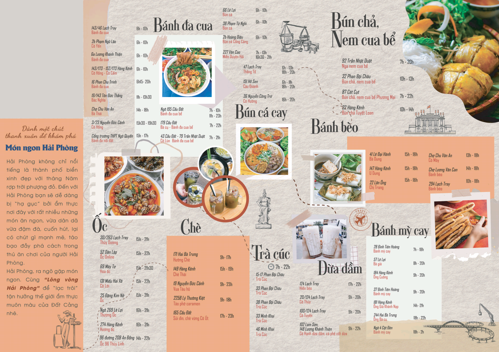 Bản đồ 