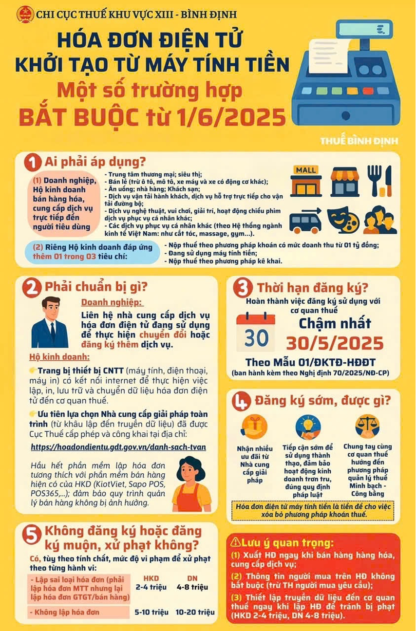 Từ 1/6/2025, tất cả hộ, c&aacute; nh&acirc;n PG88 Uy Tín Số 1 Việt Nam phải &aacute;p dụng ho&aacute; đơn điện tử theo Nghị định số 70/2025/NĐ-CP.