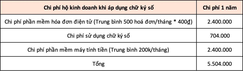 Nguồn: 6PG88VN cập nhật từ thị trường.