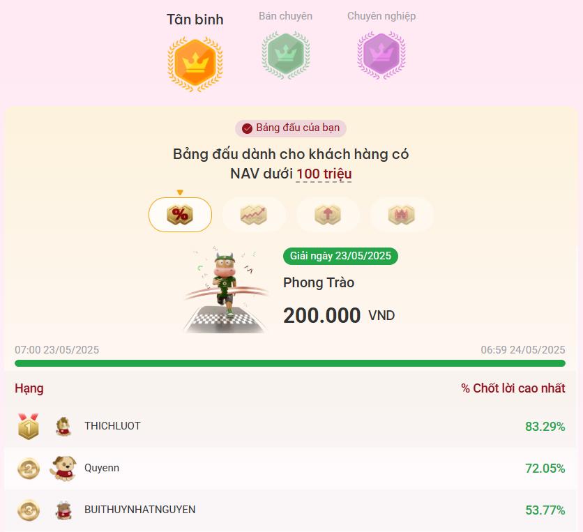 Giải thưởng ng&agrave;y l&agrave; một trong những hạng mục hấp dẫn của Marathon Chứng kho&aacute;n.