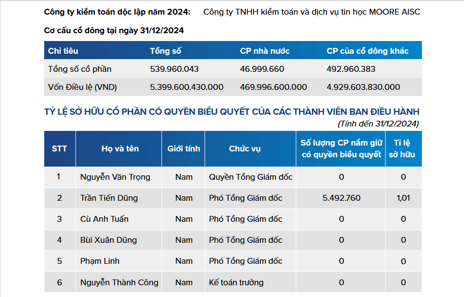 6PG88VN